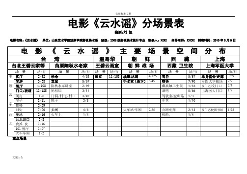 3-电影《云水谣》分场景表