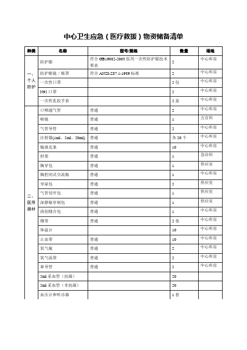 医院卫生应急(医疗救援)物资储备清单