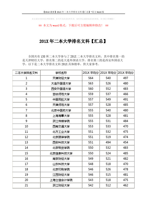 【2018最新】201X年二本大学排名文科【汇总】-范文word版 (5页)