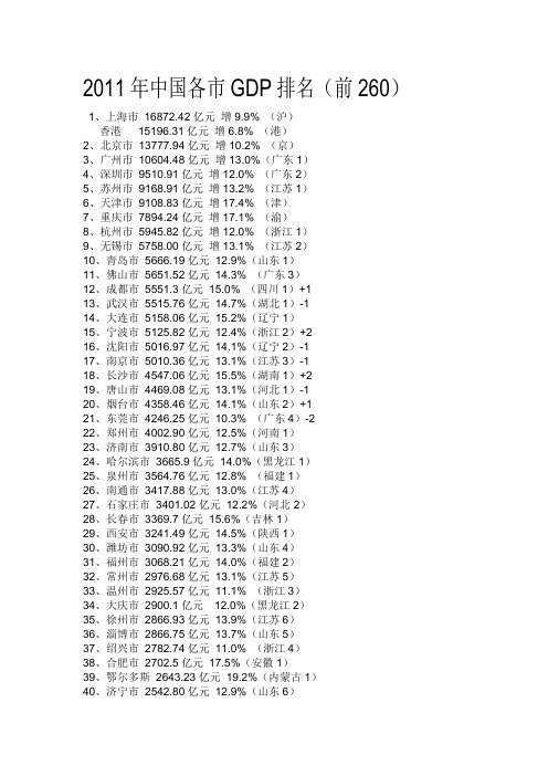 2011年中国各市GDP排名