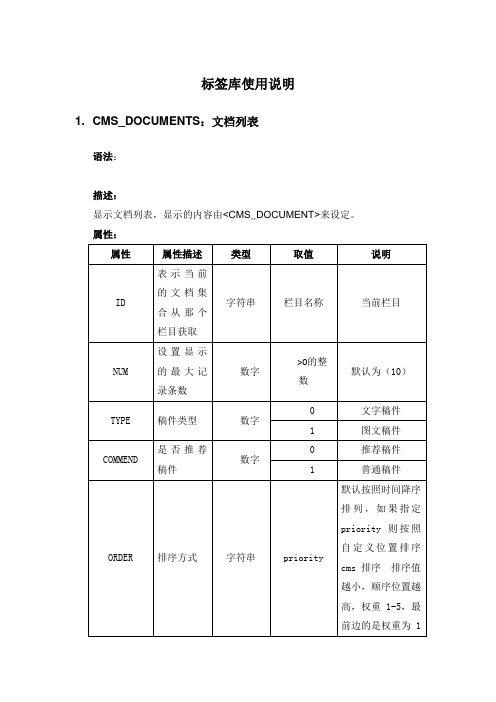 CMS标签说明文档