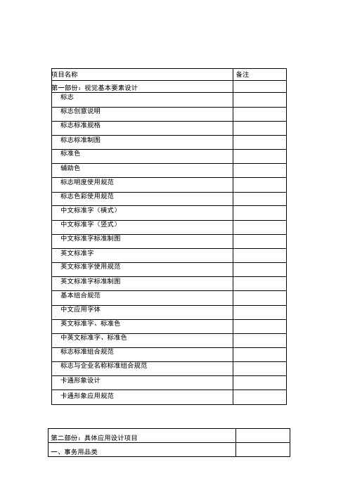 最新完整VI项目列表