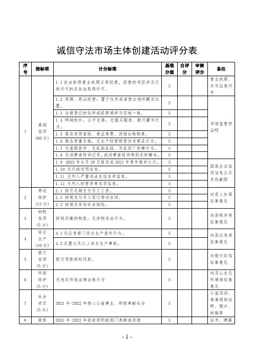 诚信守法市场主体创建活动评分表