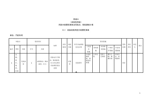 火力发电行业-风险分级管控清单及风险点、危险源统计表(B.2设备设施风险分级管控清单--汽机车间)