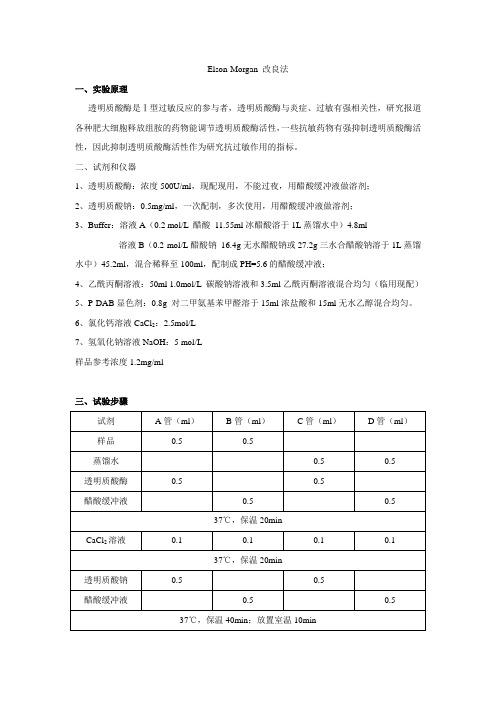 透明质酸酶抑制实验