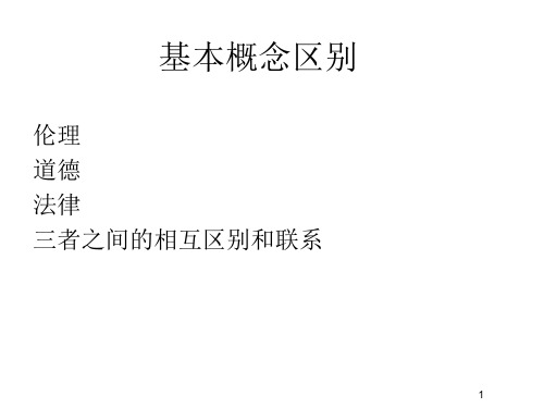 《商业伦理与企业社会责任》复习重点