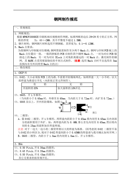 钢网制作规范