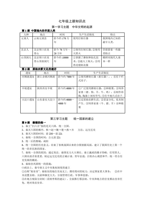 2015重庆历史中考总复习七年级上册知识提纲