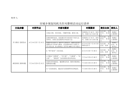 作风整顿活动运行清单