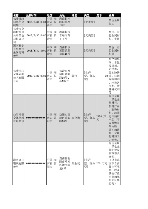 2018年湖南省黑色金属行业企业名录65家