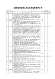 建筑装饰装修工程实体质量检查评分表