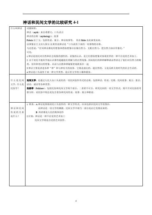 神话与民间文学的比较研究