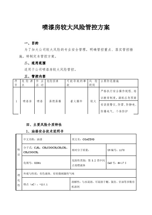 喷漆房安全风险管控方案