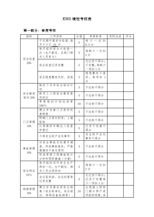 EHS绩效考核表