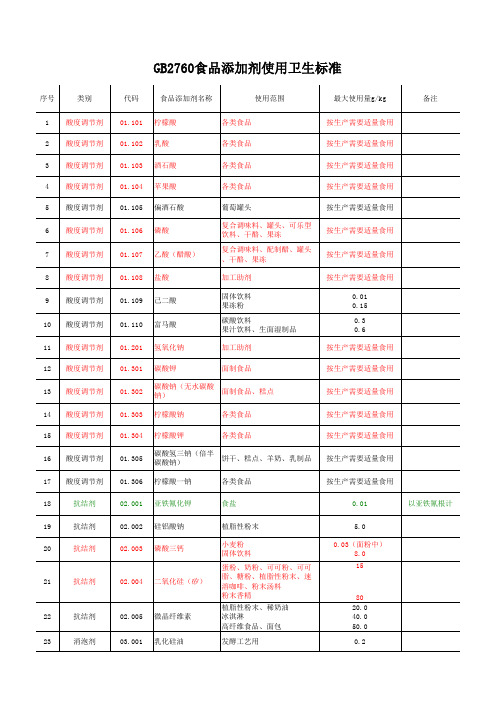 食品添加剂使用范围