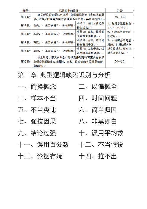 14种逻辑缺陷