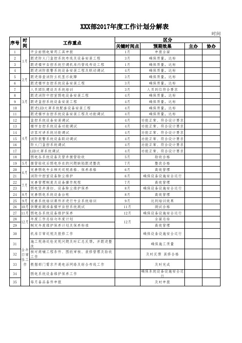 2017年度(弱电)工作计划分解表