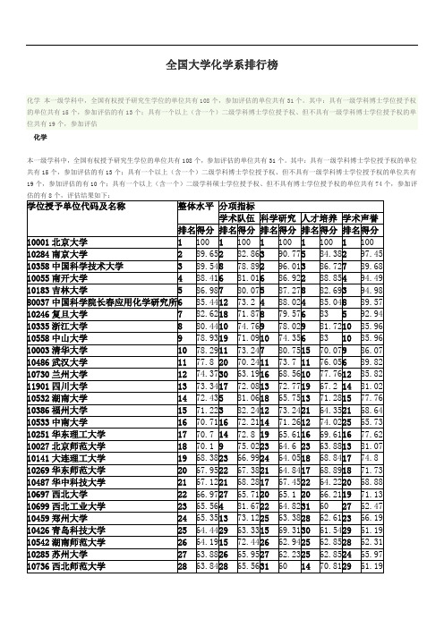 全国大学化学系排行榜