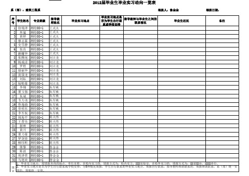 2012届毕业生毕业实习动向一览表测绘工程