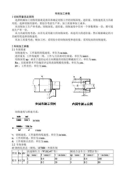 车削加工参数