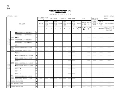 《增值税纳税申报表附列资料 一 》 本期销售情况明细 