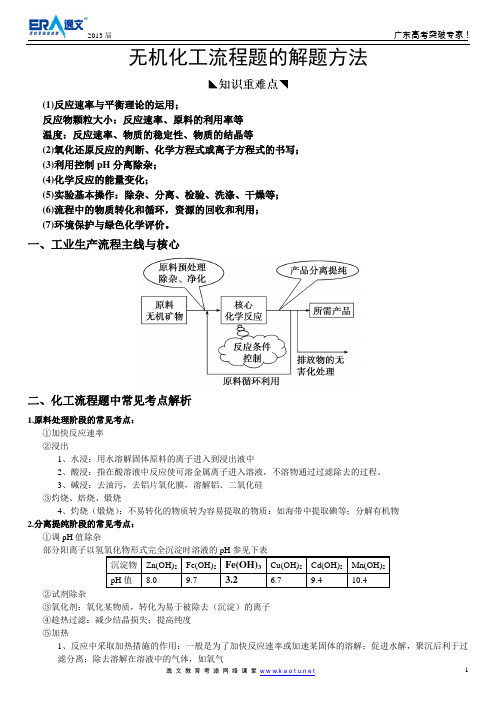 化工流程指南题