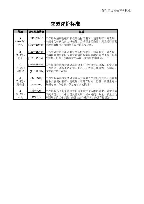 职能部门服务满意度调查用表