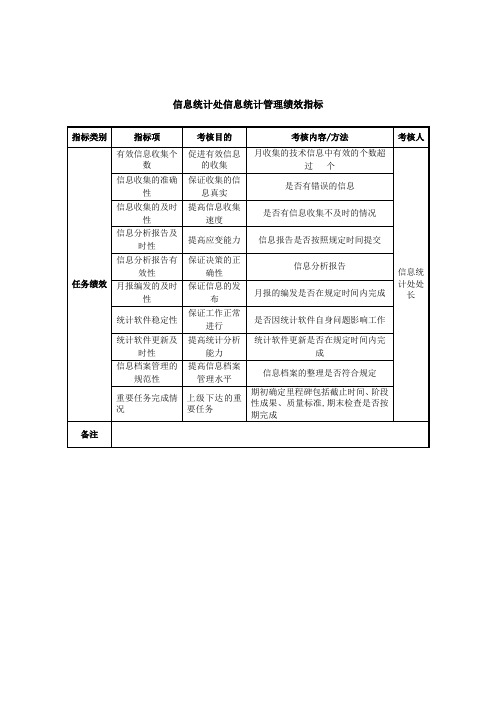 集团信息统计处信息统计管理绩效指标