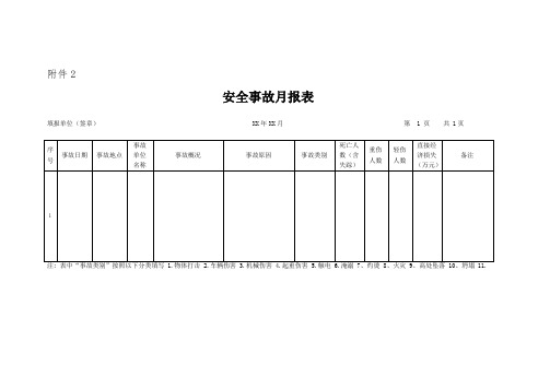 安全事故月报表