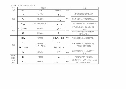 最新金属材料的力学性能(表)整理