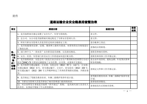 11道路运输企业安全隐患排查综合整治表