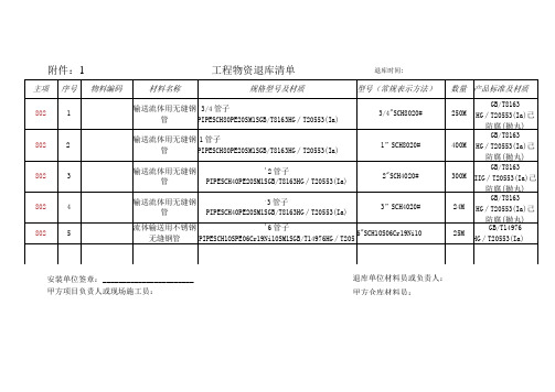 工程物资退库清单表格