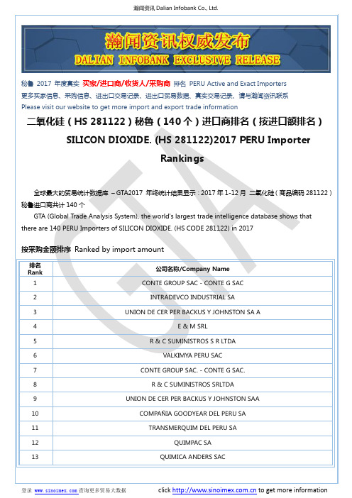 二氧化硅(HS 281122)2017 秘鲁(140个)进口商排名(按进口额排名)