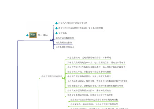 资产安全思维导图