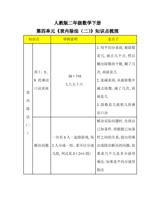 人教版二年级数学下册第四单元《表内除法(二)》知识点梳理