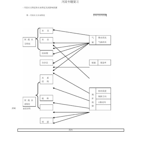 河流水文特征和水系特征与其影响因素