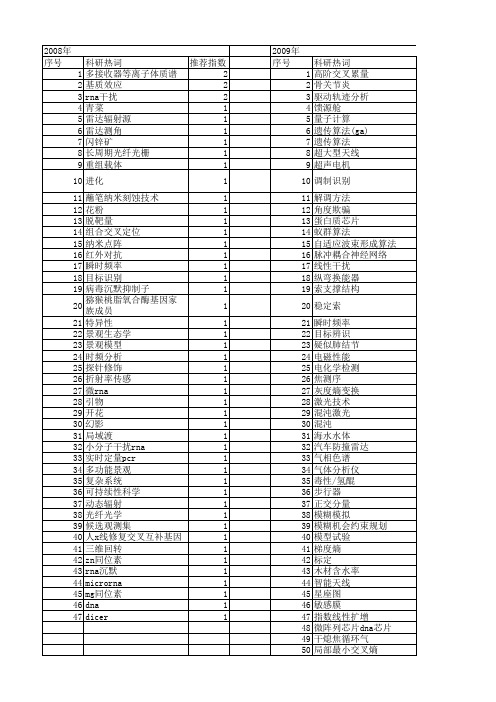 【国家自然科学基金】_交叉干扰_基金支持热词逐年推荐_【万方软件创新助手】_20140802