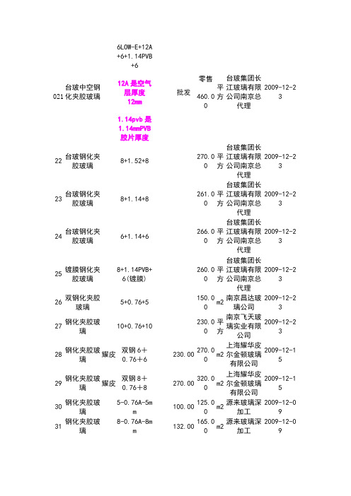 中空夹胶钢化玻璃计算参数及介绍