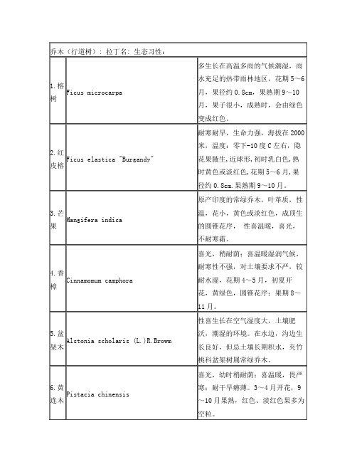 福州常见植物生态习性