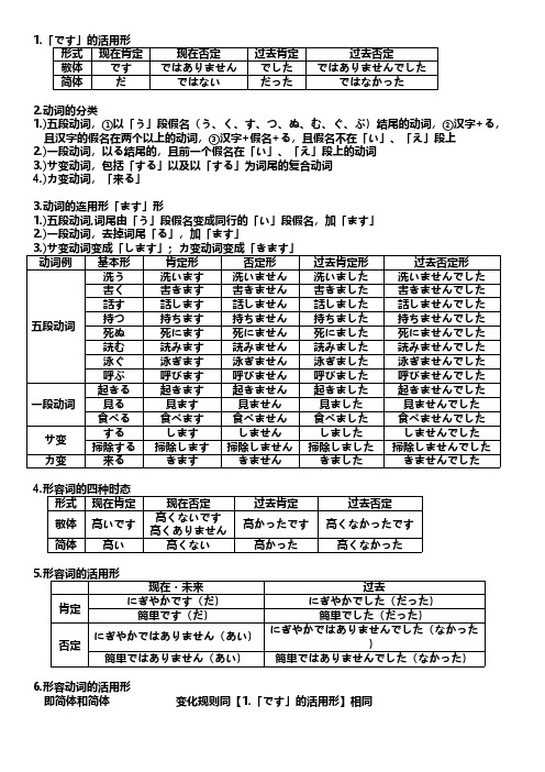 日语各种形和态的总结-推荐下载