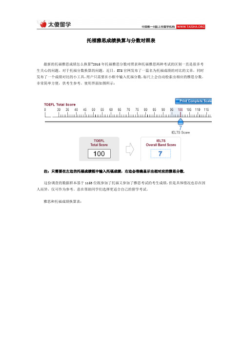 托福雅思成绩换算与分数对照表