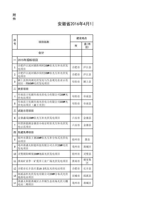 安徽省2016年4月1日-6月30日地面光伏电站项目并网信息表