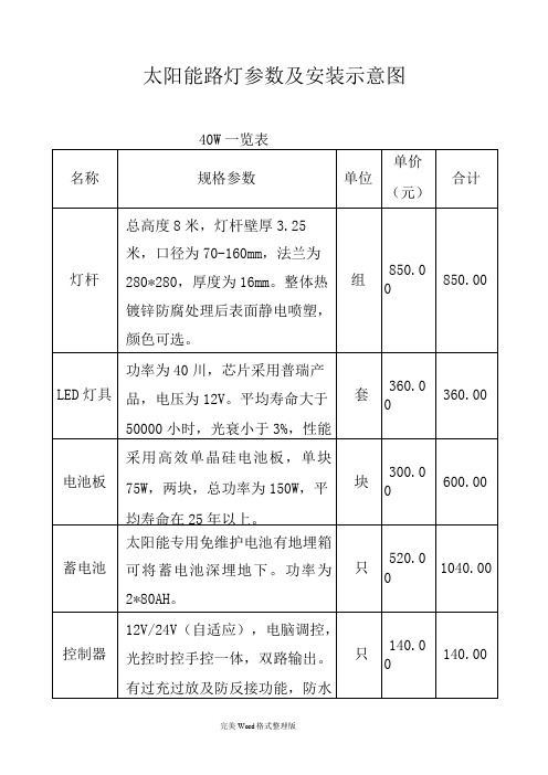 太阳能路灯参数一览(表)