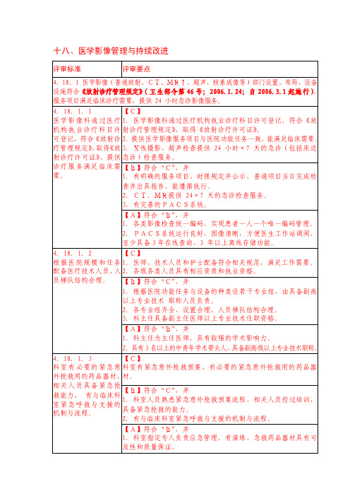 医学影像管理与持续改进三级医院评审细则