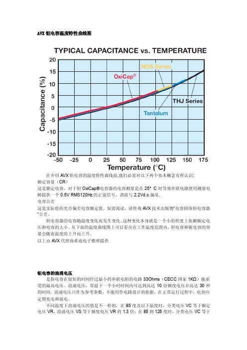 AVX钽电容温度特性曲线图