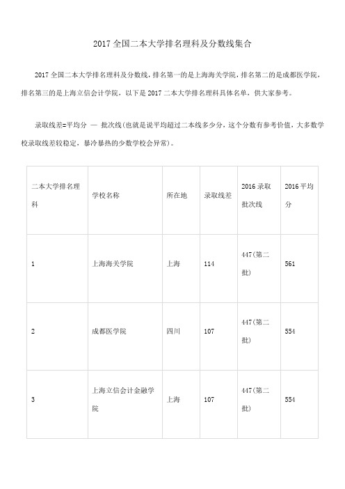 全国二本大学排名理科及分数线集合