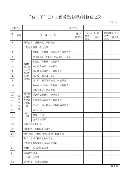 单位(子单位)工程质量控制资料核查记录