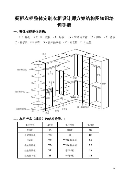 橱柜衣柜设计师方案结构图知识培训手册33页