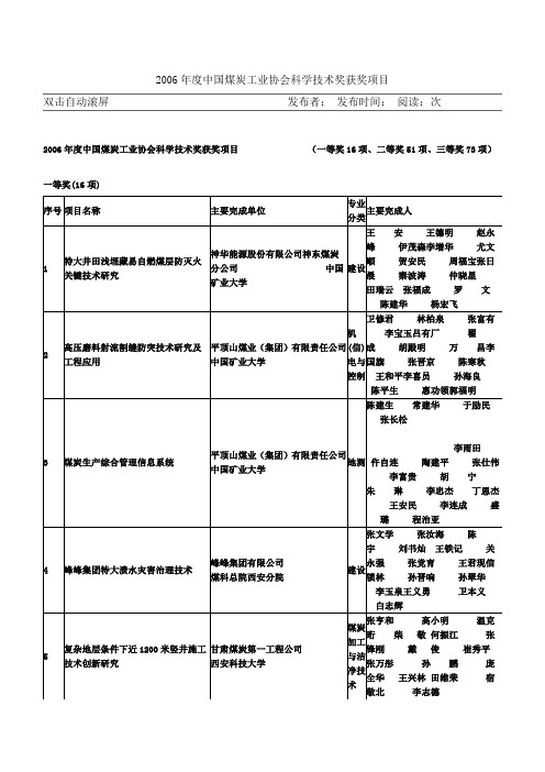 2006年度中国煤炭工业协会科学技术奖获奖项目资料