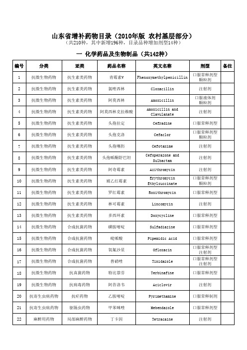 山东省基本药物增补品种(最新以此为准)